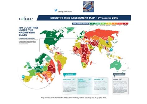 euler hermes country risk|coface country risk rating table.